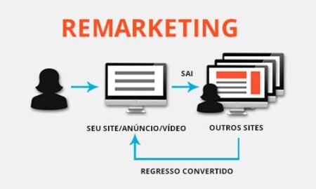 Links Patrocinados - Marketing e Publicidade